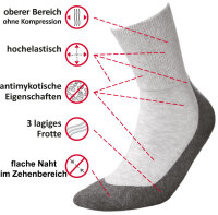 DEOMED MEDIC DEO Cotton 5er-Set — Diabetikersocken Frottee extra weiter Bund